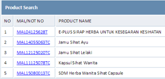 Semak No Pendaftaran Produk Ubat Dengan Kkm Online