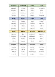 If you have played the classic board game taboo, this game will be familiar to you. Taboo Game Cards By Tiza Y Colores Teachers Pay Teachers