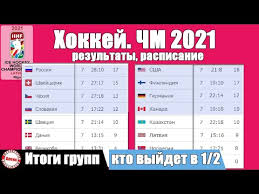 Кубок америки, матч кубок америки 2021. Chm Po Hokkeyu 2021 Itogi Grupp Kto Projdet V Finala Raspisanie Youtube