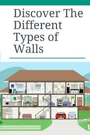12 Different Types Of Walls Do You Know Them All Wall Interior And Exterior Interior Walls