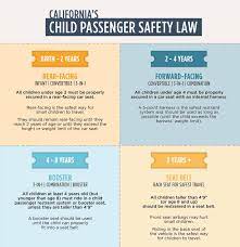 However, some exceptions can complicate things for concerned parents. California Car Seat Laws For Concord Police Department Facebook