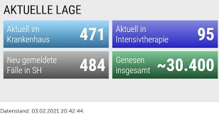 Am ersten buchungstag fast 8000 impftermine für hochbetagte vergeben. Corona Inzidenzwert In Schleswig Holstein Auf 69 Gefallen Ahrensburg Portal