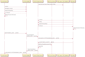 Then, the relay nodes connect to other relays on the network. Open Broadband Broadband Access Abstraction Project