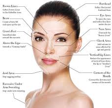 The Place For The Face