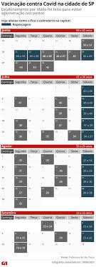 Todo o estado está na fase vermelha do plano sp desde sábado (6), mas o número de mortes e internações. Cidade De Sp Inicia Neste Sabado Vacinacao Contra Covid De Pessoas Com 50 E 51 Anos Click Guarulhos
