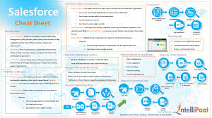 Pin On Salesforce