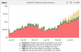 The bitcoin market is not the most volatile crypto market, but is by far the most liquid and most traded. Why Tomorrow S 1b Bitcoin Options Expiry May Not Trigger Any Volatility