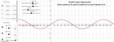 Kapan invers suatu fungsi merupakan fungsi juga? Grafik Fungsi Trigonometri Geogebra