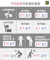 Search for text in url. å½Žè…°æ¬æ±è¥¿åˆ°åº•å¤šå‚·è…° ä¸€å¼µåœ–çœ‹æ‡‚ä¸åŒå‹•ä½œçš„ è…°æ¤Žè² é‡é‡ Hehoå¥åº·