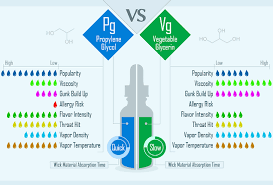 What are pg and vg? How To Get The Perfect Throat Hit From Your Vaping Setup