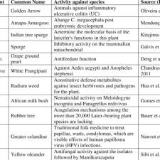 If i have a seasonal pest control service for ants, spiders, mice, wasps, etc., does that get quotes and hire a pest/termite professional. 2249 Pdfs Review Articles In Termite Control