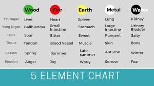 5 color food and the 5 element diet in chinese nutritional