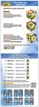 Heres a quick demonstration of the puzzle cube! 13 Best Rubick S Cube Steps Ideas Rubicks Cube Cube Rubiks Cube Solution