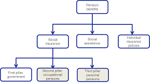 Affin hwang private retirement scheme. New Pension Fund Statistics