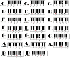 Mercedita Kaufman Kaufmanmercedita Perfil Pinterest Los acordes de piano por triadas componen un conjunto de 3 notas. mercedita kaufman kaufmanmercedita