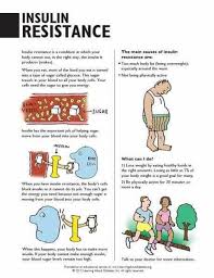 Pin On Diabetes