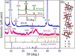 Ssi får over 100 millioner kroner fra eu til forsøg med ny tuberkulosevaccine. Exploring Optoelectronic Properties And Mechanisms Of Layered Ferroelectric K4nb6o17 Nanocrystalline Films And Nanolaminas Scientific Reports