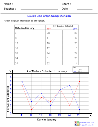Different ways to represent data, definition of histograms, frequency table, line plot, stem and leaf plot with several exercises and solutions. Graph Worksheets Learning To Work With Charts And Graphs