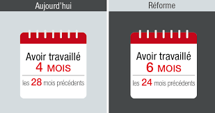 La r?forme de l'assurance chomage. Infographie Ce Que La Reforme De L Assurance Chomage Va Changer Nvo