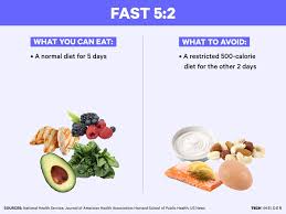 Planning is an essential part of phase one. What The Science Says About Every Popular Diet And Whether They Work