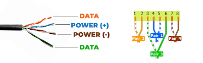 Truly we have been realized that poe cat5 wiring diagram is being just about the most popular field right now. What Is Power Over Ethernet Poe And How Can It Change Your Ip Camera Installation Life