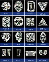 Maybe you would like to learn more about one of these? Pin By Carly Jane On Helpful Info Diamond Shapes Jewelry Favorite Engagement Rings