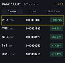 Discover info about market cap, trading volume and supply. Wazirx Token Price Risen Up To 6x On Day 1 Trading