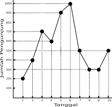 Maybe you would like to learn more about one of these? Soal Kelas 5 Penyajian Data Pdf Txt