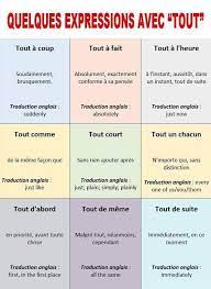 Also your blog name, templates and web space is and remains free. Pin De Louise Simoneau Em Ecrire En 3eme Gramatica Francesa Ensino De Frances Aprender Frances