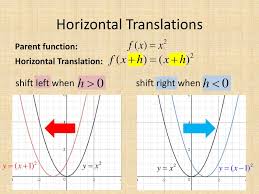 We did not find results for: 2 1 Transformations Of Quadratic Functions Ppt Download