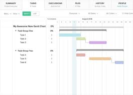 Microsoft Excel Gantt Chart Template Free Download And