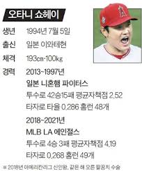 뭔가 얄상한 느낌 있던 거 같았는데 지금보니 탄탄해보이네. ì¼ê°„ìŠ¤í¬ì¸ 