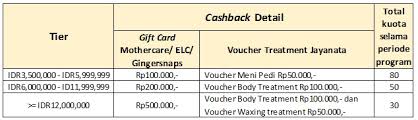Bokap gue seorang bisnismen,super sibuk deh.nyokap gue adalah ibu rmh tangga,dan mama yg menjaga kedai kami yg berada di depan rumah.nyokap gue lumayan cantik. Credit Card Offers Hsbc Indonesia