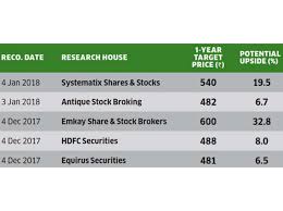 Klse / subscribe to receive the latest news. Stocks Markets On High 9 Less Known Stocks To Buy Now The Economic Times