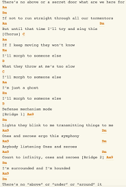 Twenty One Pilots The Run And Go Piano Sheet Music Morph 3 Twenty One Pilots Ukulele Music Ukulele Songs Ukulele Chords Songs