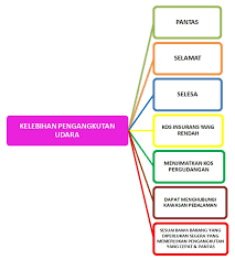 Dengan keupayaan dan kefleksibelan untuk mendapatkannya di sana sekarang, rangkaian global kami dan agensi antarabangsa yang luas akan mendapatkan. Peta Minda Perdagangan