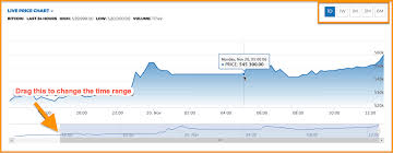 Wbtcwrapped bitcoin rbtcrsk smart bitcoin Best Alternatives To Koinex After Shut Down Updated