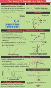 The photoelectric effect is the emission of electrons (called photoelectrons) from the surface of a conductor when light shines on the surface. Experimental Study Of Photoelectric Effect Methods Videos Examples