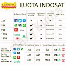 Kuota ini sudah diberikan per bulan dari september 2020 sampai desember 2021 nanti. Sabyan Injek Paket Im3 Kumpulan Paket Data Indosat Listen Ss Tersedia Berbagai Paket Data Im3 Ooredoo Dengan Harga Terbaik Sesuai Kebutuhan Kamu