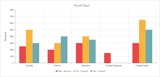 title pivotchart asp net mvc syncfusion