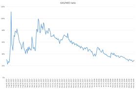 Chain Charts Chaincharts Twitter