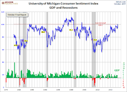 Consumer Confidence Highest In 17 Years Seeking Alpha