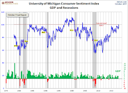 consumer confidence highest in 17 years seeking alpha