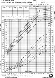 Boys Growth Chart Height And Weight Ages 2 20 Height