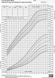 boys growth chart height and weight ages 2 20 height