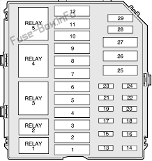 Show me the fuse box diagram so i can fix the my radio i need to hear the radio also show me where the fuse in the amp in the trunk. Fuse Box Diagram Lincoln Town Car 1998 2002