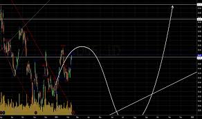 D05 Stock Price And Chart Sgx D05 Tradingview