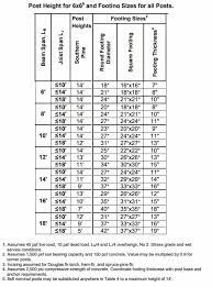 Different types of snellen charts. How Much Weight Can A Deck Hold