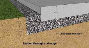 How Thick Does A Concrete Foundation Slab Need To Be For A Shed Concrete Base For Shed Shed Base Concrete Sheds