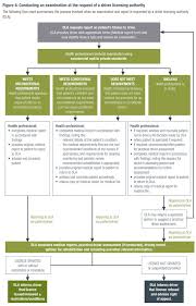 Assessment Process Austroads